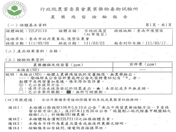 紅翠萵苣-農藥殘留檢驗報告